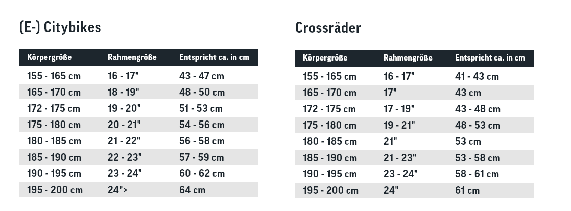Größentabelle Citybikes und Crossräder