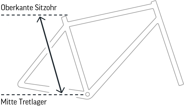 Grafik Rahmenmessung