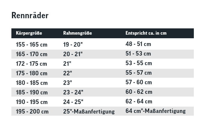 Größentabelle Rennräder