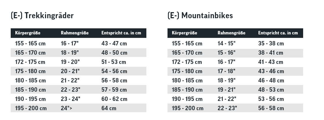 Größentabelle Trekkingräder und Mountainbikes
